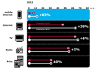 User 2012