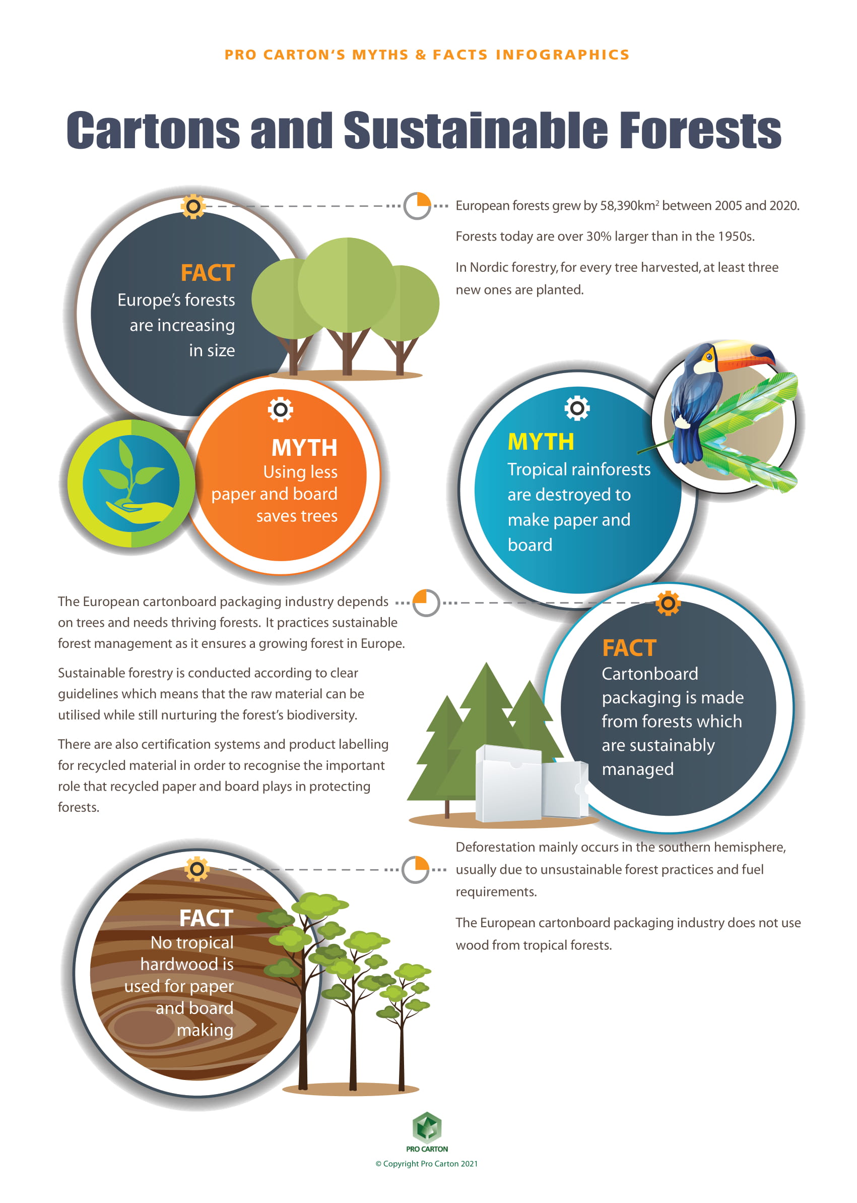 Myths and Facts