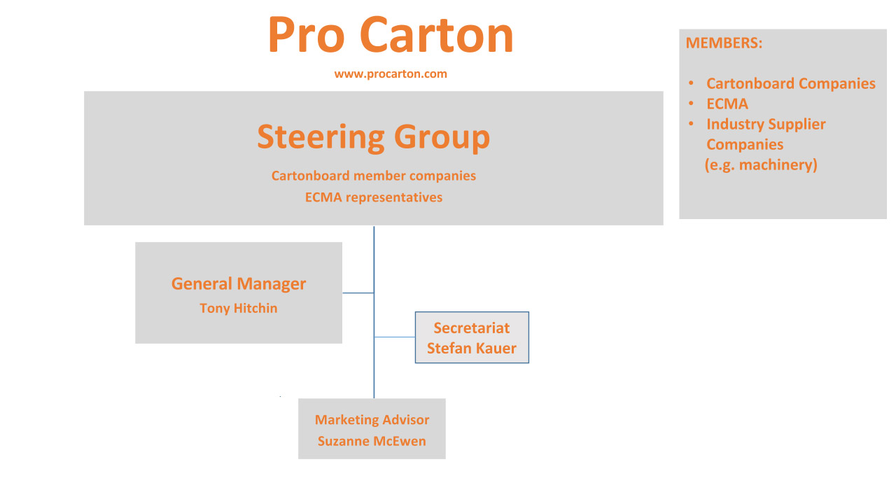 Carton Size Chart