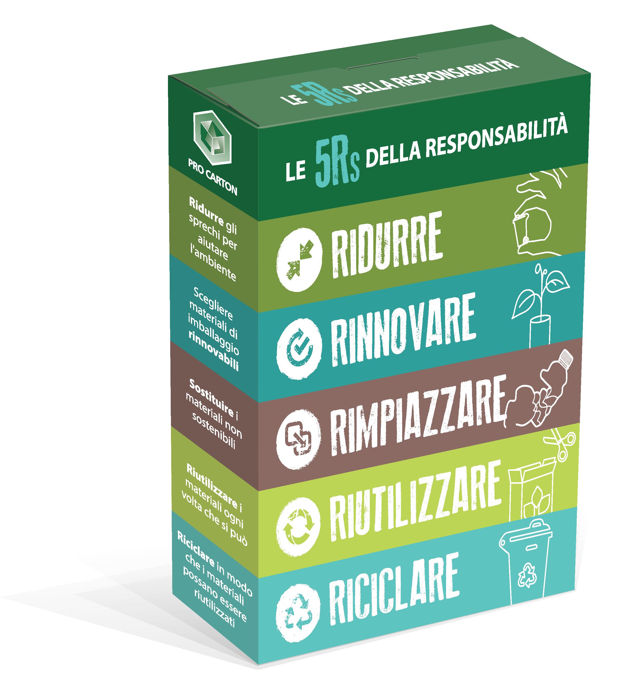 Le 5Rs della Responsabilita