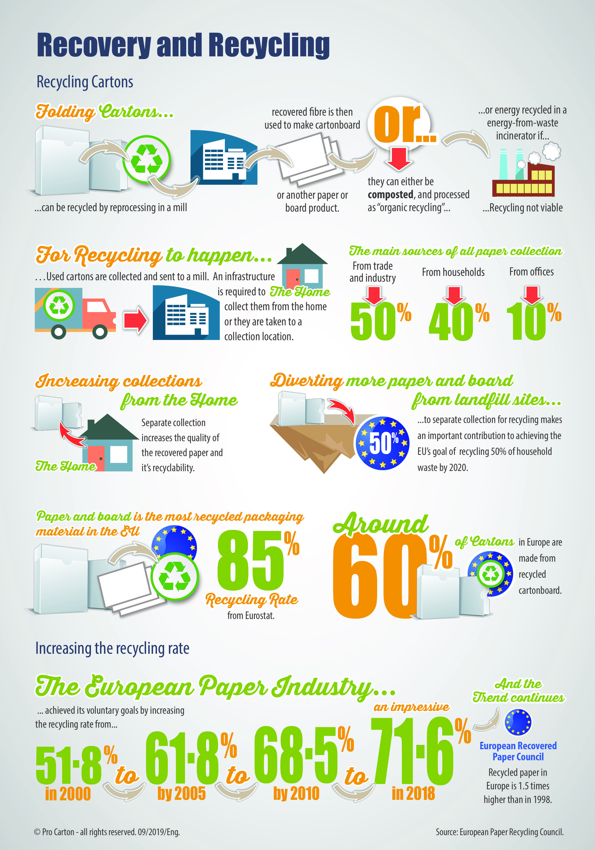 What is recycling picture