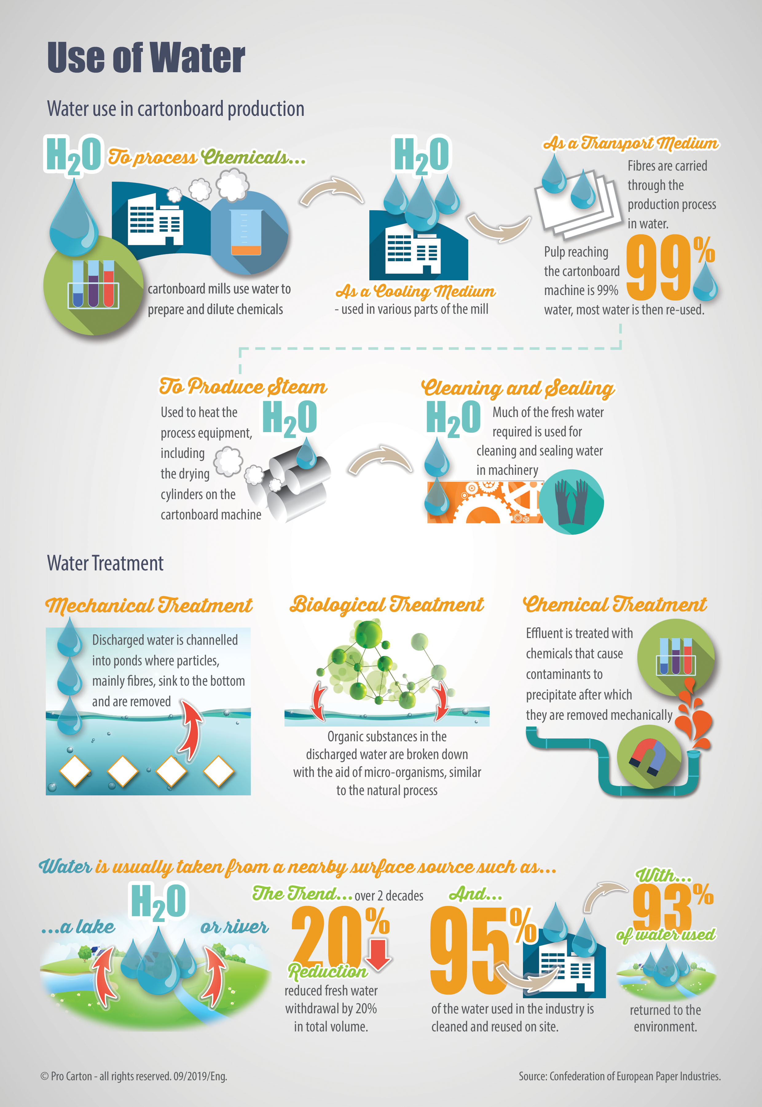 water consumption