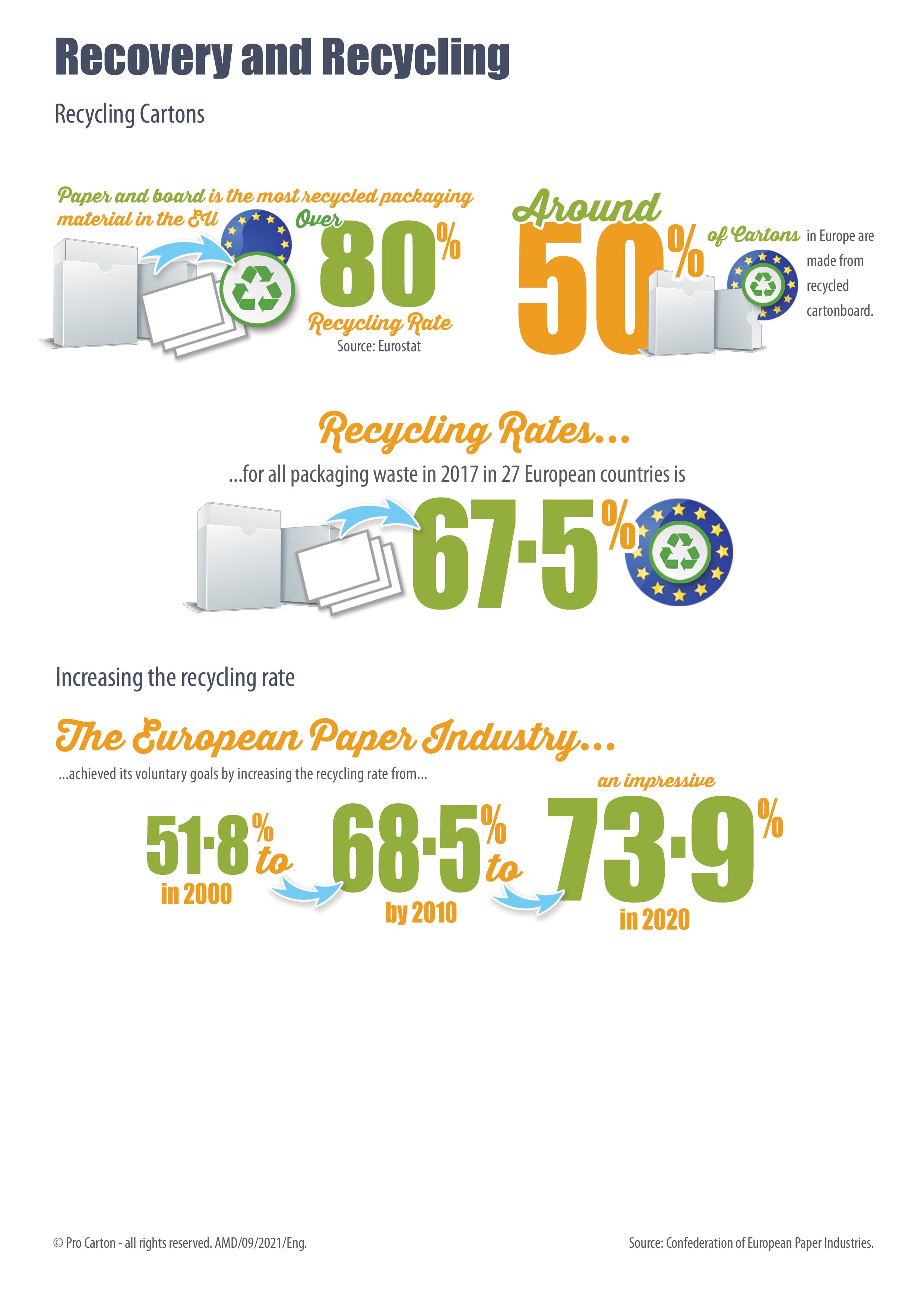 Updated Pro Carton Environmental Infographics 2021