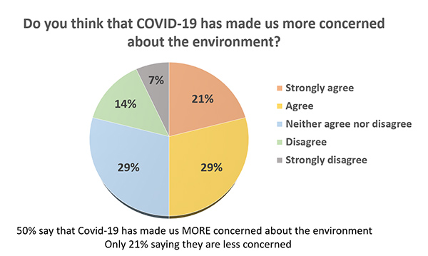 graphique de l'environnement