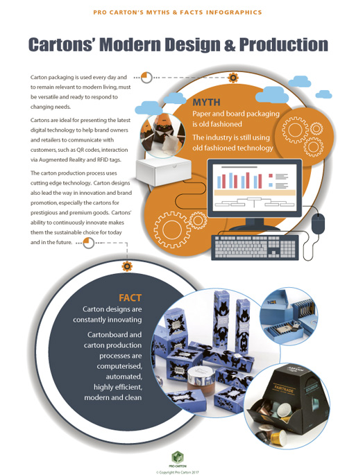 Cartons Conception et production modernes