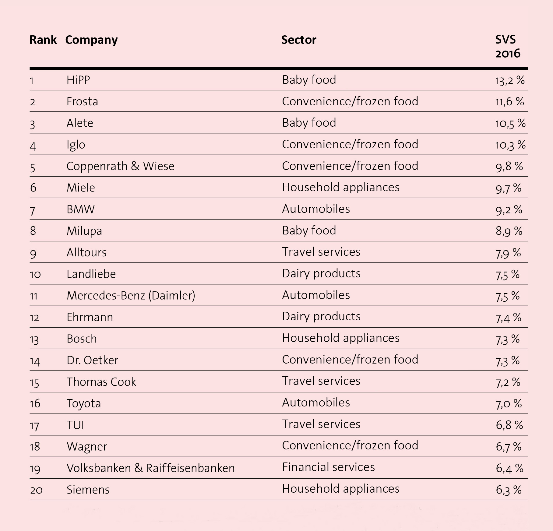 Ranking_de