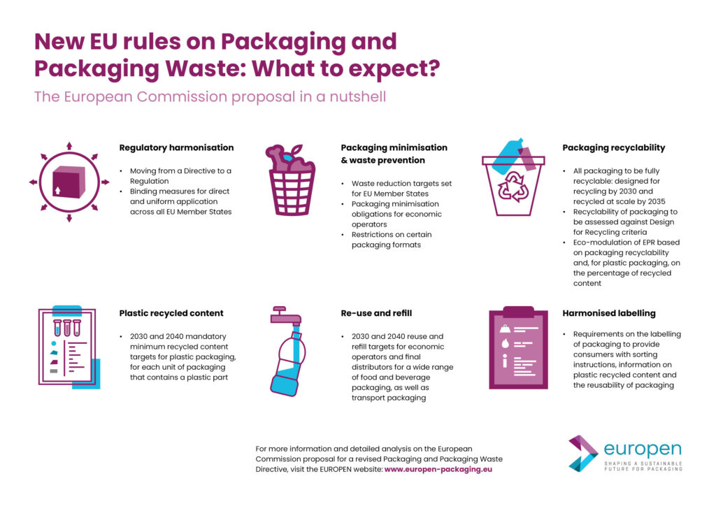 Europen explains what to expect from new EU rules on Packaging and Packaging Waste (PPWR) Pro